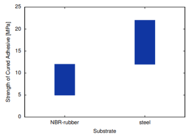 Cyberbond - Product Applications - 5