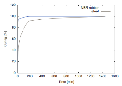 Cyberbond - Product Applications - 3
