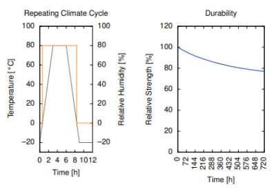 Cyberbond - Product Applications - 1