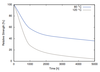 Cyberbond - Product Applications - 2