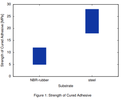 Cyberbond - Product Applications - 5