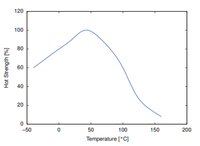 Cyberbond - Product Applications - 4