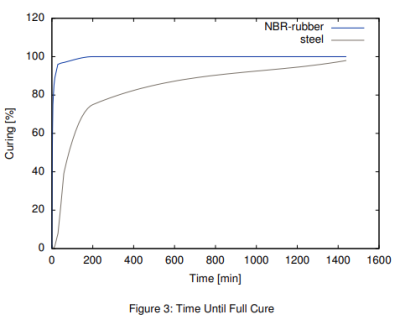 Cyberbond - Product Applications - 3