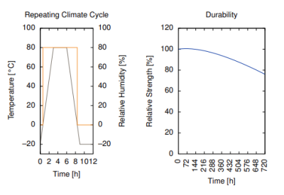 Cyberbond - Product Applications - 1