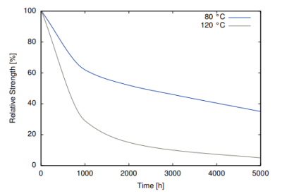 Cyberbond - Product Applications - 2