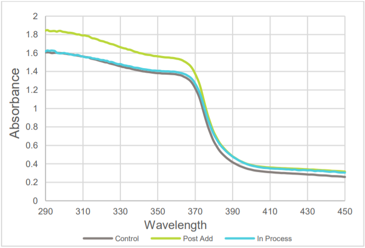 Presperse Inc Silica Baloon BA-4 UV Performance Boosting (3% use level) - 1