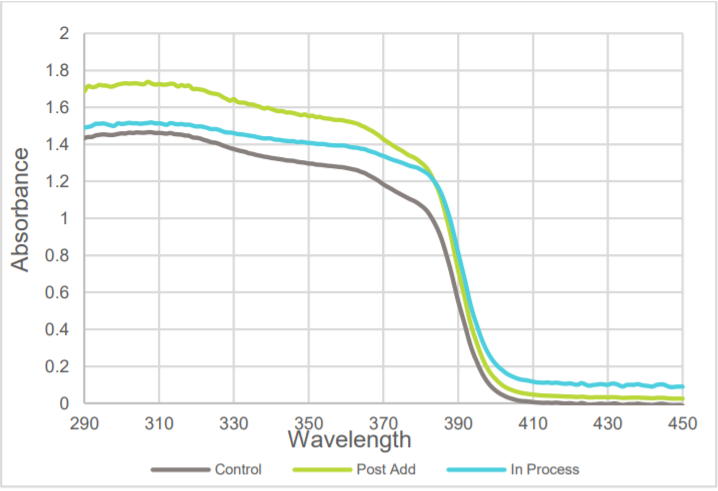 Presperse Inc Silica Baloon BA-4 UV Performance Boosting (3% use level) - 2