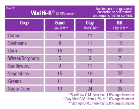 Vital Fertilizers Vital Hi-K Directions for Use - 3