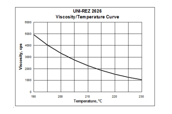 Kraton UNI-REZ 2626 Viscosity/Temperature Curve