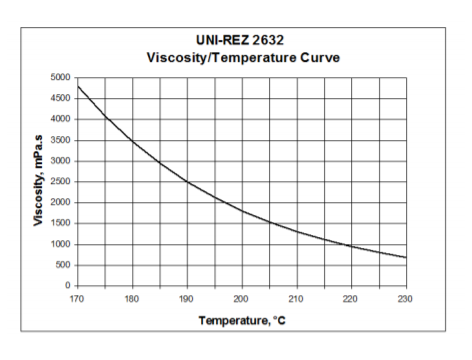 Kraton UNI-REZ 2632 Viscosity/Temperature Curve