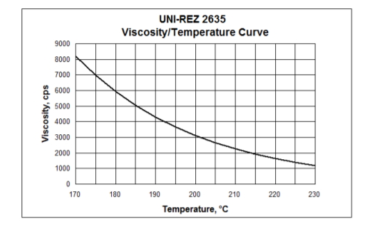 Kraton UNI-REZ 2635 Viscosity/Temperature Curve