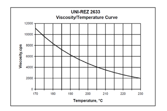 Kraton UNI-REZ 2633 Viscosity/Temperature Curve