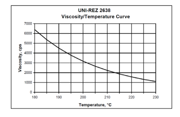 Kraton UNI-REZ 2638 Viscosity/Temperature Curve