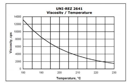Kraton UNI-REZ 2641 Viscosity/Temperature Curve