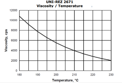 Kraton UNI-REZ 2671 Viscosity/Temperature Curve