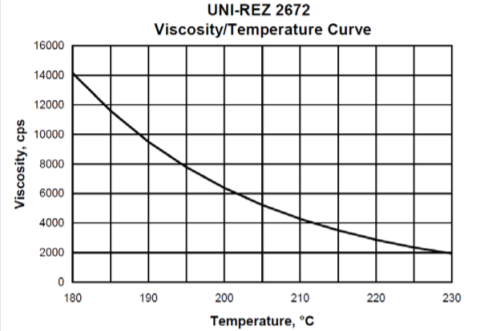Kraton UNI-REZ 2672 Viscosity/Temperature Curve