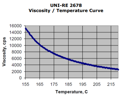 Kraton UNI-REZ 2678 Viscosity/Temperature Curve