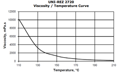 Kraton UNI-REZ 2720 Viscosity/Temperature Curve