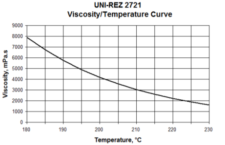 Kraton UNI-REZ 2721 Viscosity/Temperature Curve