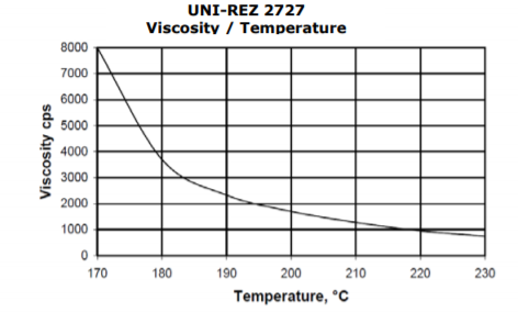 Kraton UNI-REZ 2727 Viscosity/Temperature Curve