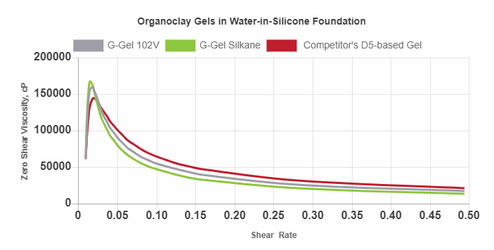 Applechem, Inc. G-GEL Silkane Efficacy Tests - 1