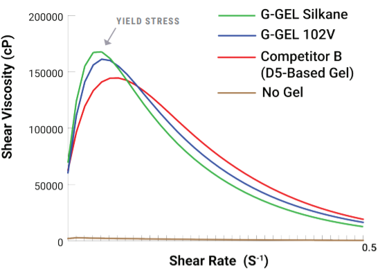 Applechem, Inc. G-GEL Silkane Efficacy Tests - 7