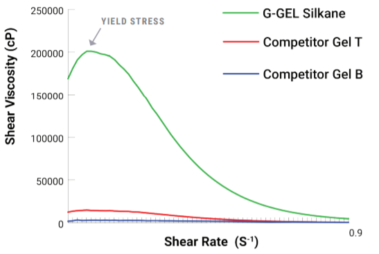 Applechem, Inc. G-GEL Silkane Efficacy Tests - 8
