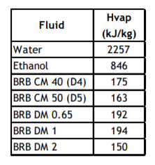 BRB International B.V. BRB DM 0.65 Heat of Vaporization