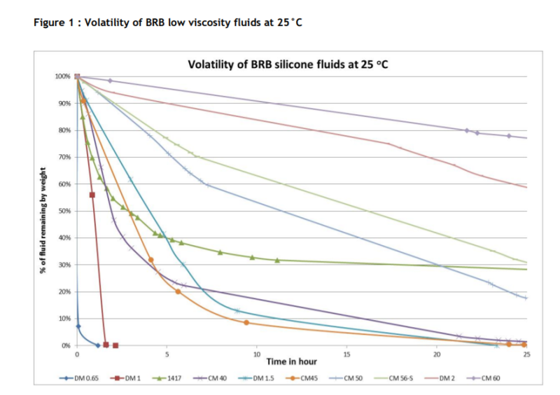 BRB International B.V. BRB DM 0.65 Volatility Profile