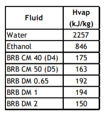 BRB International B.V. BRB DM 1 Heat of Vaporization