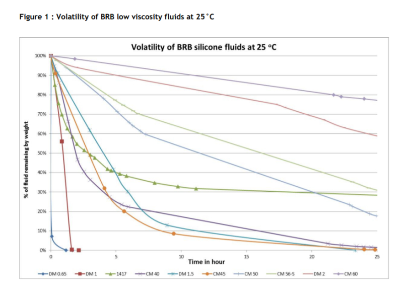 BRB International B.V. BRB DM 1,5 Volatility Profile