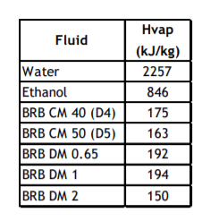 BRB International B.V. BRB DM 1,5 Heat of Vaporization