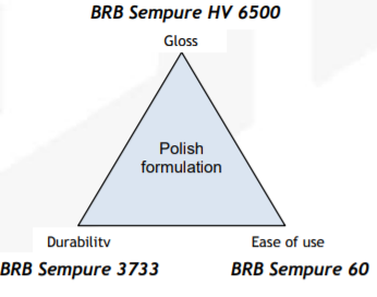BRB International B.V. BRB Sempure 3733 Usage Guidelines