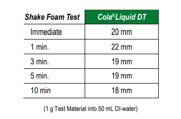 Colonial Chemical Cola Liquid DT Shake Foam Test - 2