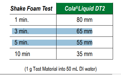 Colonial Chemical Cola Liquid DT2 Shake Foam Test - 2