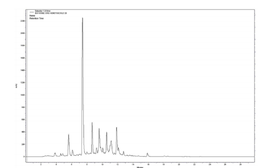 Berkem Organic Honeysuckle extract (R0575) HPLC Profile