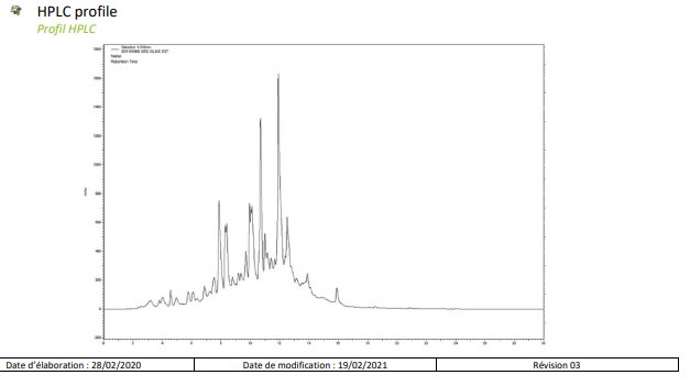 Berkem Olive extract (R0570) HPLC Profile