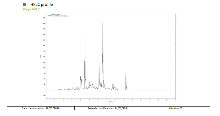Berkem Organic Roman chamomile extract (R0583) HPLC Profile