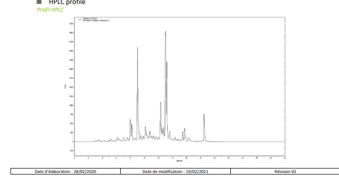 Berkem Roman chamomile extract (R0572) HPLC Profile