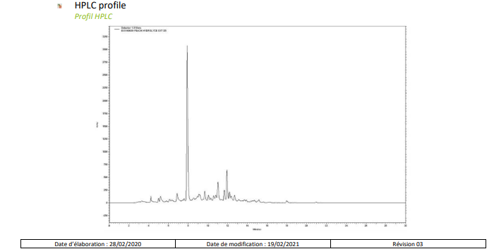 Berkem Peach extract (R0634) HPLC Profile