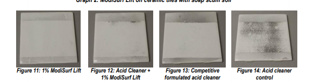 Croda ModiSurf Lift Usage Guidelines - 2