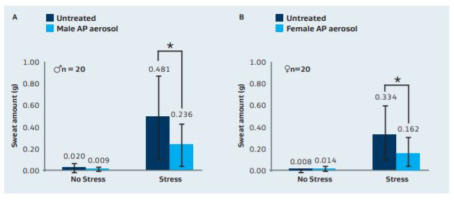 Sasol ISOCARB 12 Efficacy Studies - 2