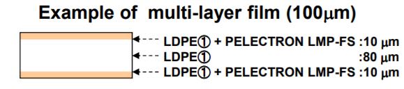 SANAM Corporation PELECTRON LMP-FS LDPE Blown Film Extrusion (multi-layer) - 1
