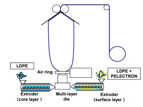 SANAM Corporation PELECTRON LMP-FS LDPE Blown Film Extrusion (multi-layer) - 3