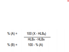 Polysorbate 20 CAS 9005-64-5 Tween 20 - China Tween 20