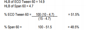 Croda ECO Tween 20 Formulating Guidelines for Emulsion Systems - 2