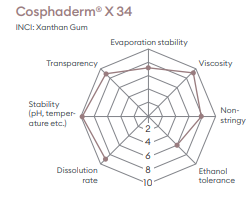 Cosphatec GmbH Cosphaderm X 34 Product Features
