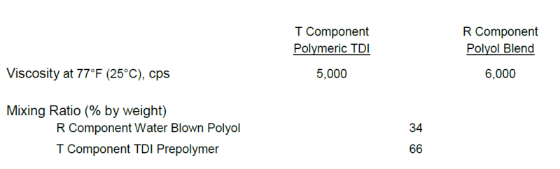 J6 Polymers JFoam BX-273-8 Typical Chemical Properties