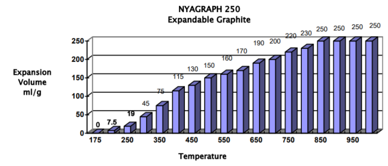 Nyacol NYAGRAPH 250 Expansion Graph