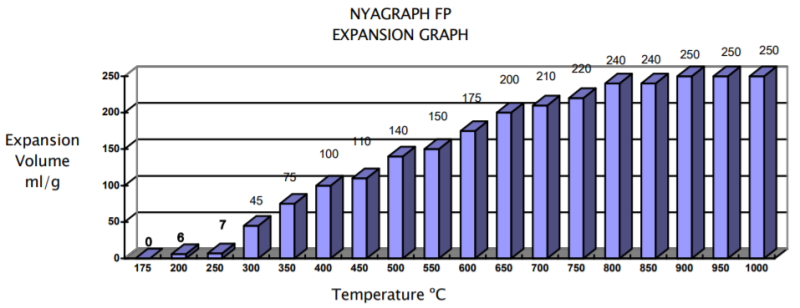 Nyacol NYAGRAPH FP Expansion Graph